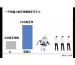 中国为何如此重视机器人